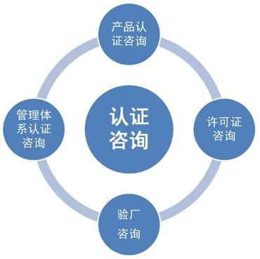 iso認證機構(gòu)